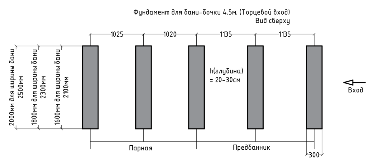 Схема фундамента